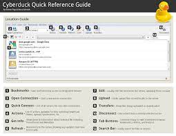 CyberDuck 8.3.3 Crack With Registration Key Download 2022